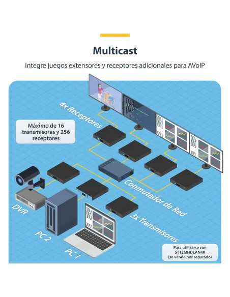 StarTech.com Receptor HDMI 4K por IP para ST12MHDLAN4K - Extensor IP con Aplicación de Control de Vídeo - Alargador de Vídeo