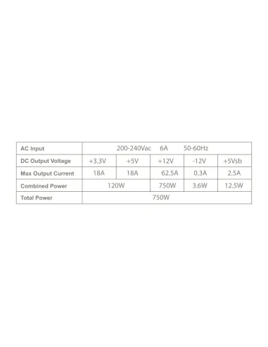 Tacens Anima APB750 unidad de fuente de alimentación 750 W 20+4 pin ATX ATX Negro