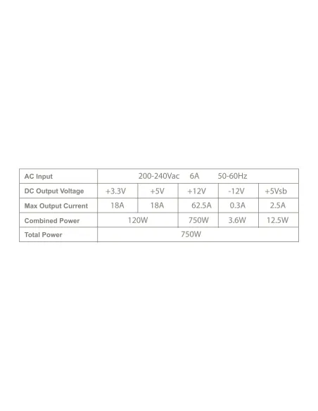 Tacens Anima APB750 unidad de fuente de alimentación 750 W 20+4 pin ATX ATX Negro