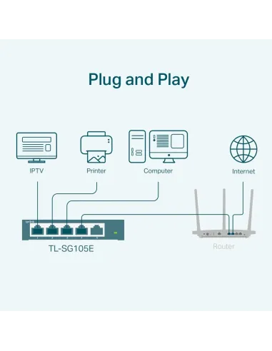 TP-Link TL-SG105E switch Gestionado L2 Gigabit Ethernet (10 100 1000) Negro