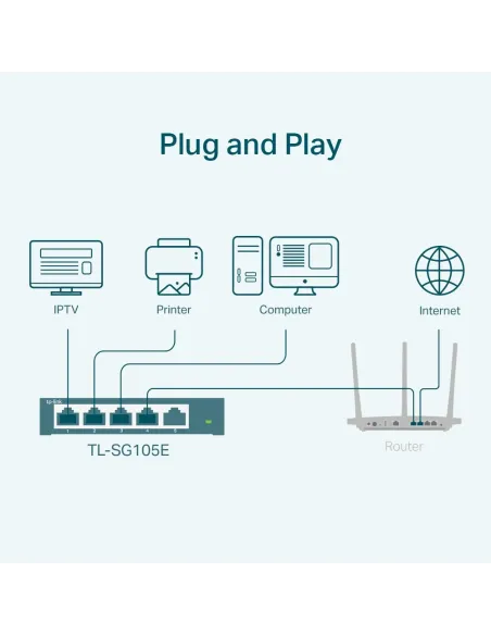 TP-Link TL-SG105E switch Gestionado L2 Gigabit Ethernet (10 100 1000) Negro