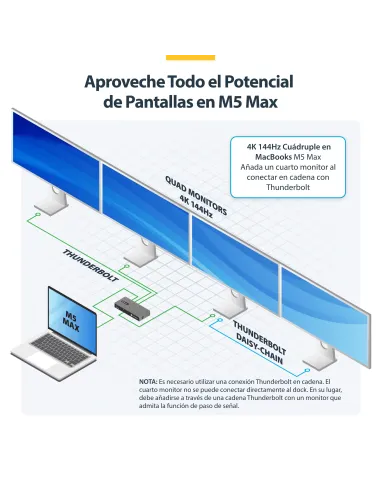 StarTech.com Hub Thunderbolt 5 de 4 Puertos con KVM Thunderbolt Share - 80 120Gbps - 8K 60Hz o 4K 144Hz - PD 140W - USB-A