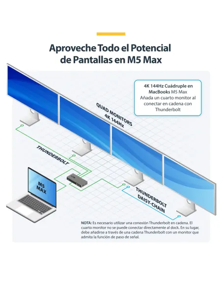 StarTech.com Hub Thunderbolt 5 de 4 Puertos con KVM Thunderbolt Share - 80 120Gbps - 8K 60Hz o 4K 144Hz - PD 140W - USB-A