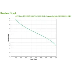 APC Easy UPS sistema de alimentación ininterrumpida (UPS) Línea interactiva 1,6 kVA 900 W