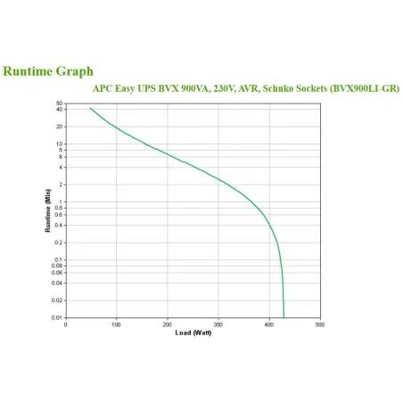 APC BVX900LI-GR sistema de alimentación ininterrumpida (UPS) Línea interactiva 0,9 kVA 480 W 2 salidas AC