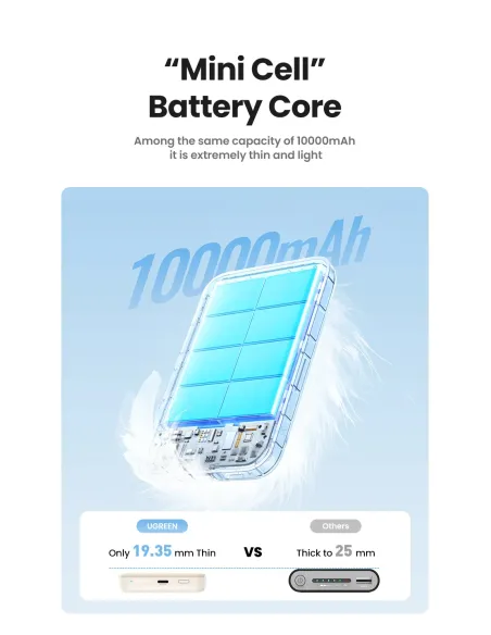 Ugreen 25208 batería externa 10000 mAh Cargador inalámbrico Beige