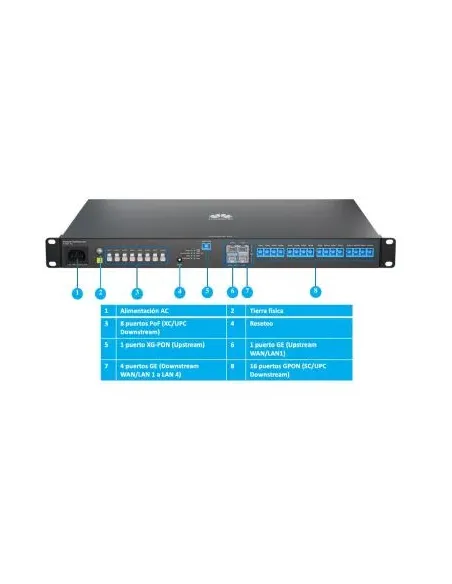 HUAWEI F1001-AC OLT GATEWAY,UPLINK XGPON+4*GE WAN/LAN,DOWNLINK 8*XC/UPC POF+16*SC/UPC,AC,EUROPE PLUG ADAPTER,F1001-AC (F1001-AC)